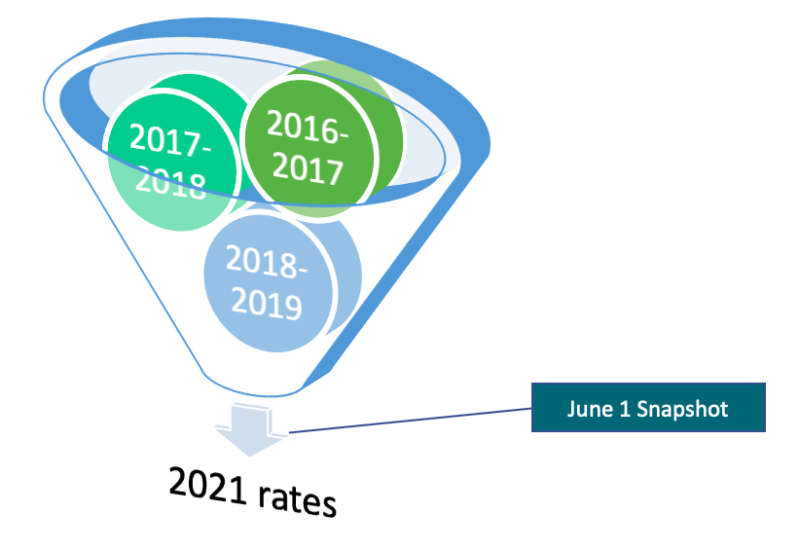 The L&I rates snapshot and what it means for your company Approach